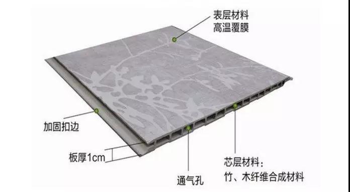 為什么竹木纖維墻板多是中空結(jié)構(gòu)？